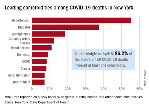 COVID 19 Stats